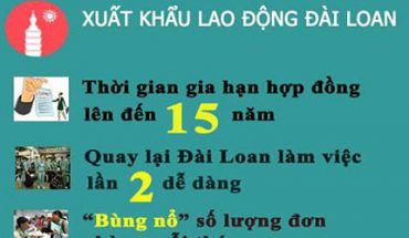 thong tin ve thi truong xuat khau lao dong Dai Loan